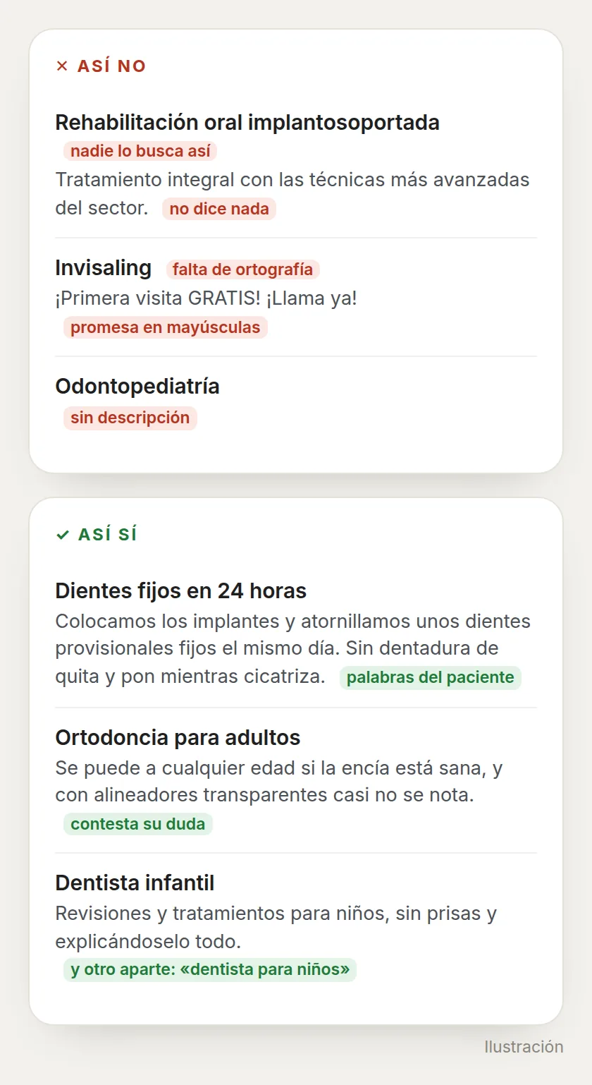 Comparación de servicios de una ficha dental: a la izquierda, con jerga de dentista, promesas y sin descripción; a la derecha, escritos con las palabras del paciente